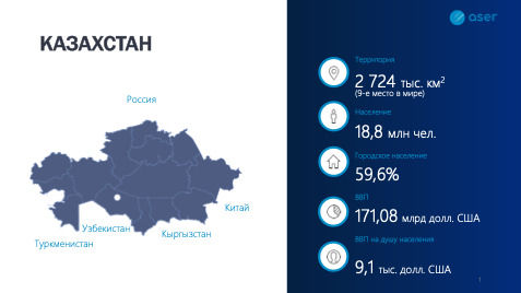 статистика ВВП Казахстана