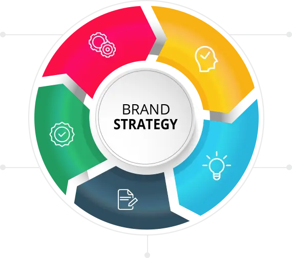 Стратегия развития бренда в Казахстане